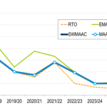 PJM 2026/2027 Auction Hits Price Cap